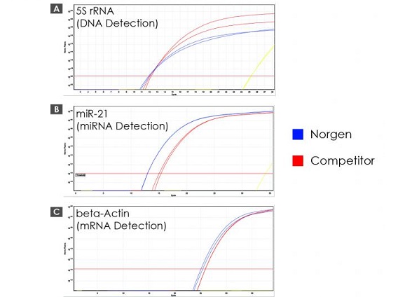 ffpe total rna and genomic dna purification plus kit includes dnase for research use 50 preps