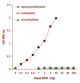 dna hydroxymethylation of mammals essay dna hydroxymethylation of mammals essay
