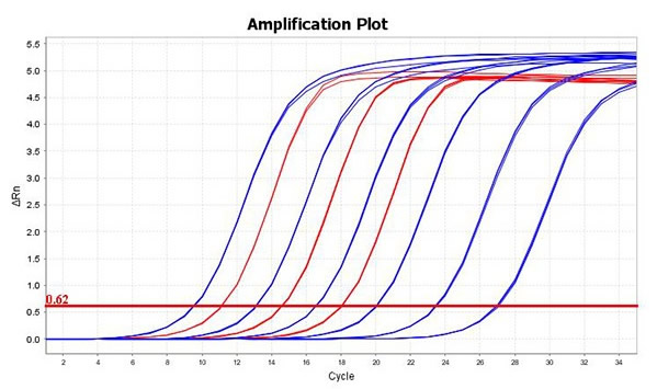 Performance Data