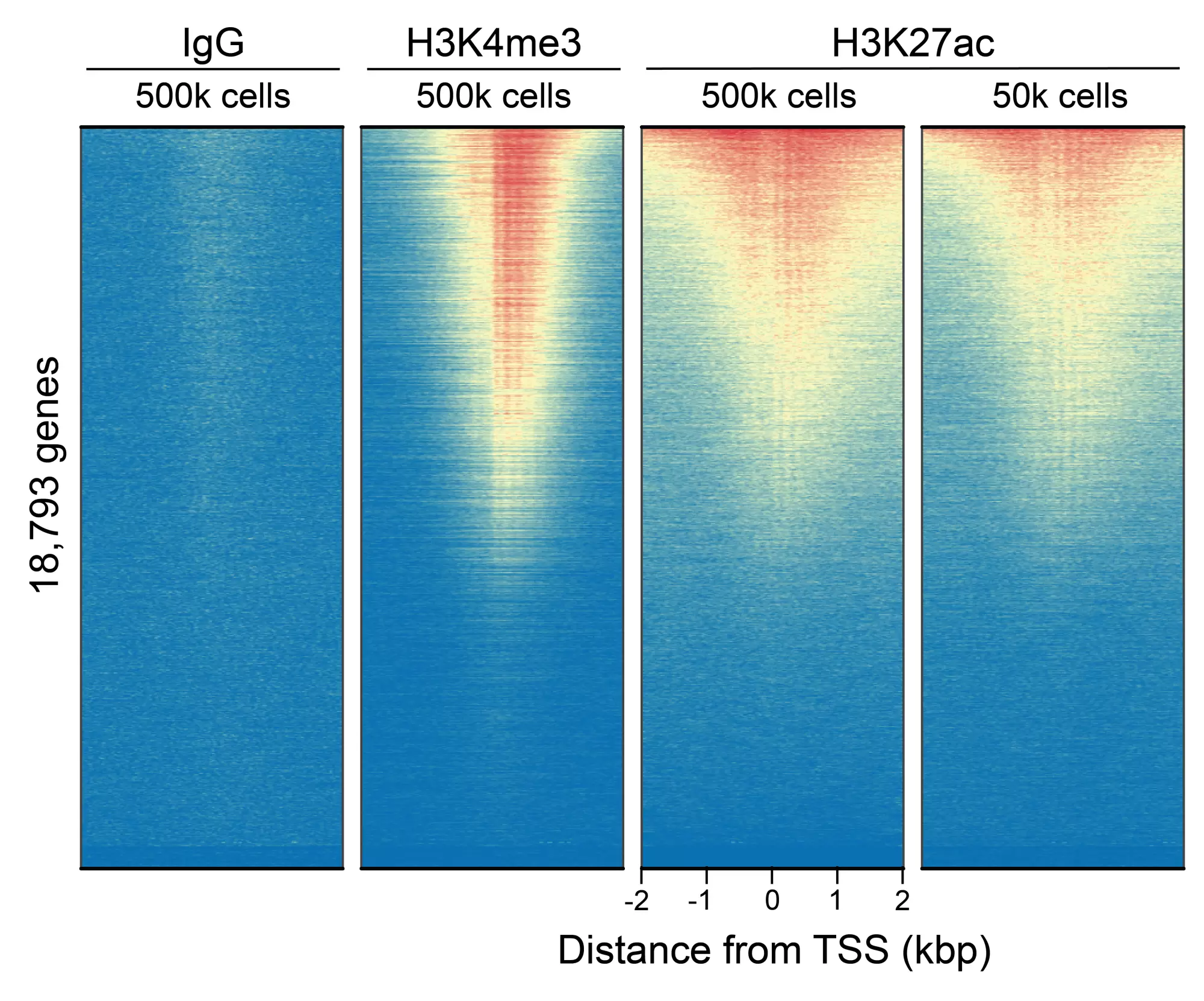 13 0059 Genome Wide Enrichment Cr Fig2