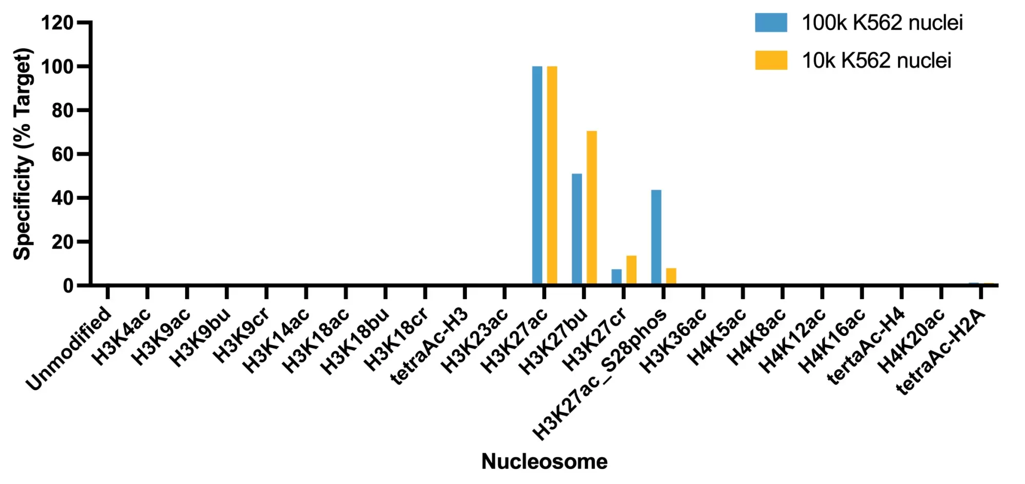 13 0059 Snap Specificity Ct Fig4