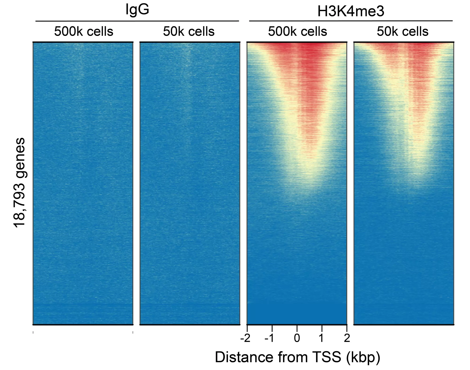 13 0060 Genome Wide Enrichment Cr Fig5