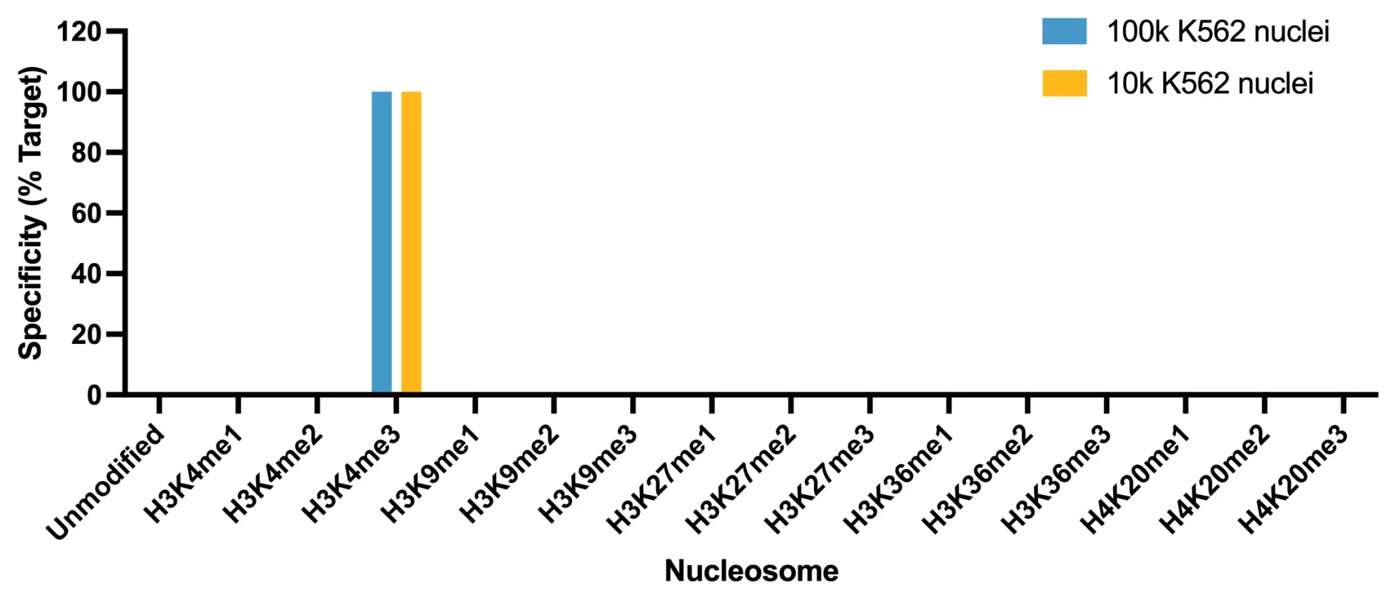 13 0060 Snap Specificity Ct Fig1