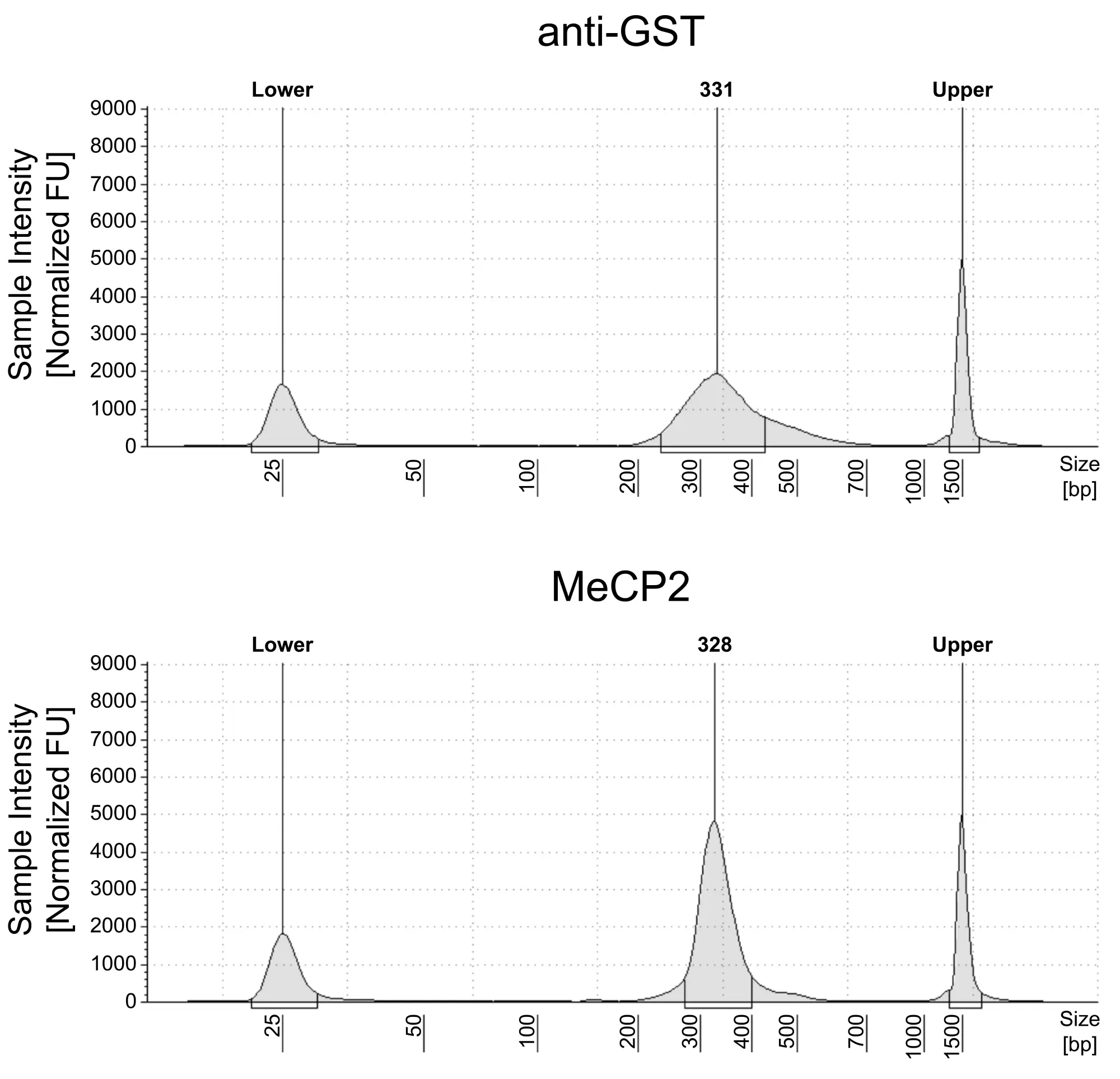 14 1060 24 Dna Fragment Size Distribution Analysis