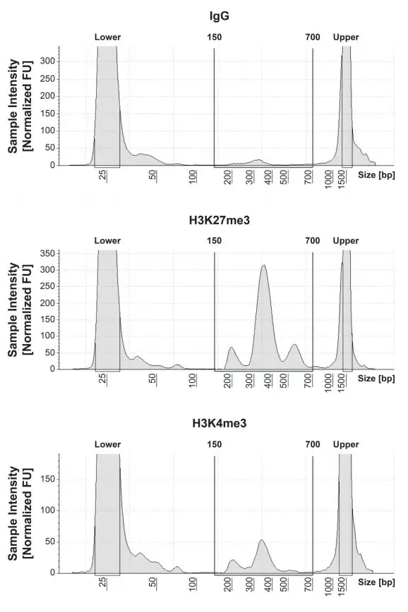14 1102 V4 Distribution Analysis Fig2
