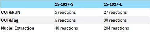 15 1027 Reaction Table Farbig