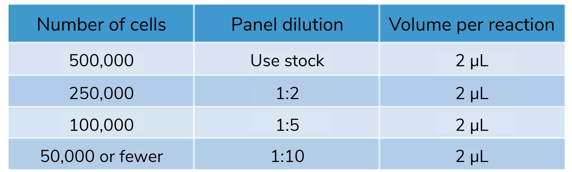 19 5002 Table1