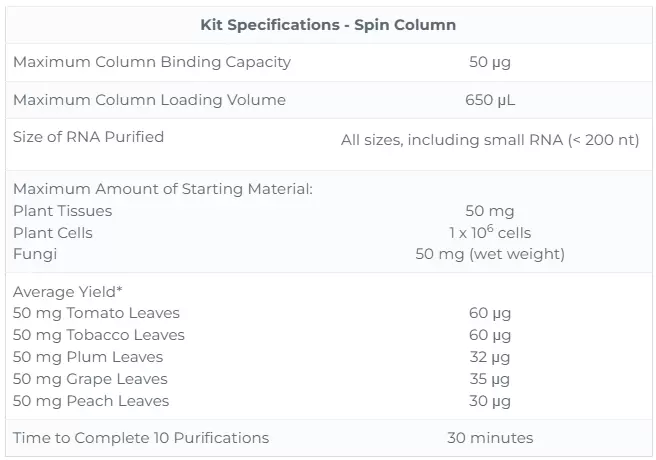 25800 Kit Specs