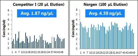 61900 Ngs Norm Fig2