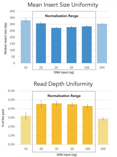 Agriprep Auto Normalization