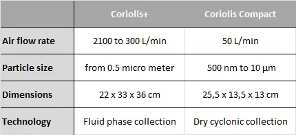 Coriolis + Techfeat