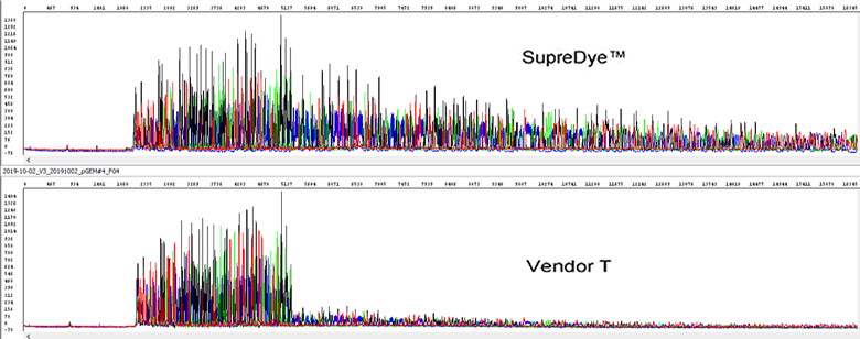 Difficult Template Comparison Cycle Sequencing Signal
