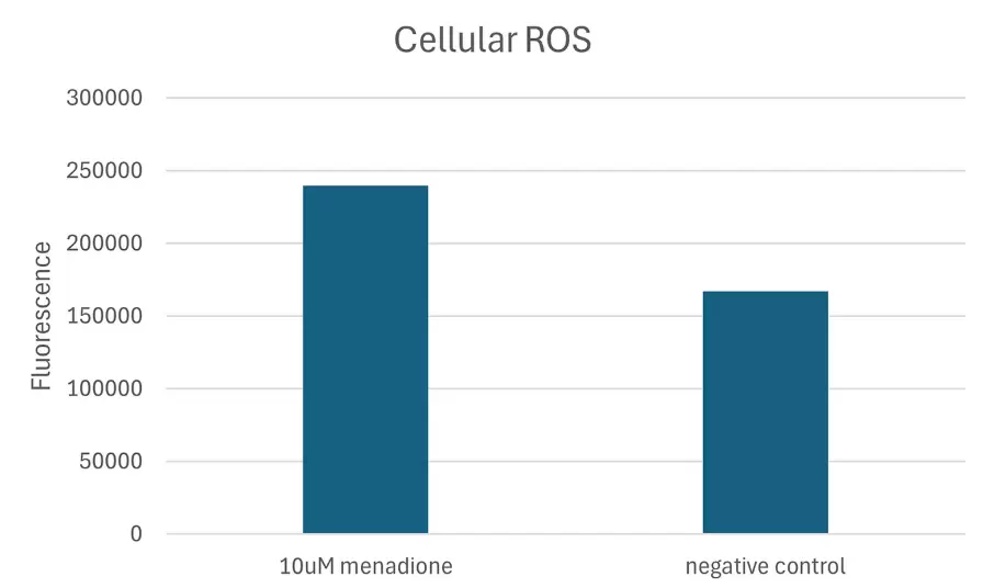 Ea 7001 Cellular Ros