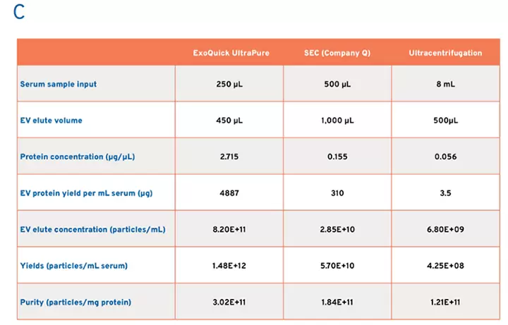 Eq Ultrapure Performance C