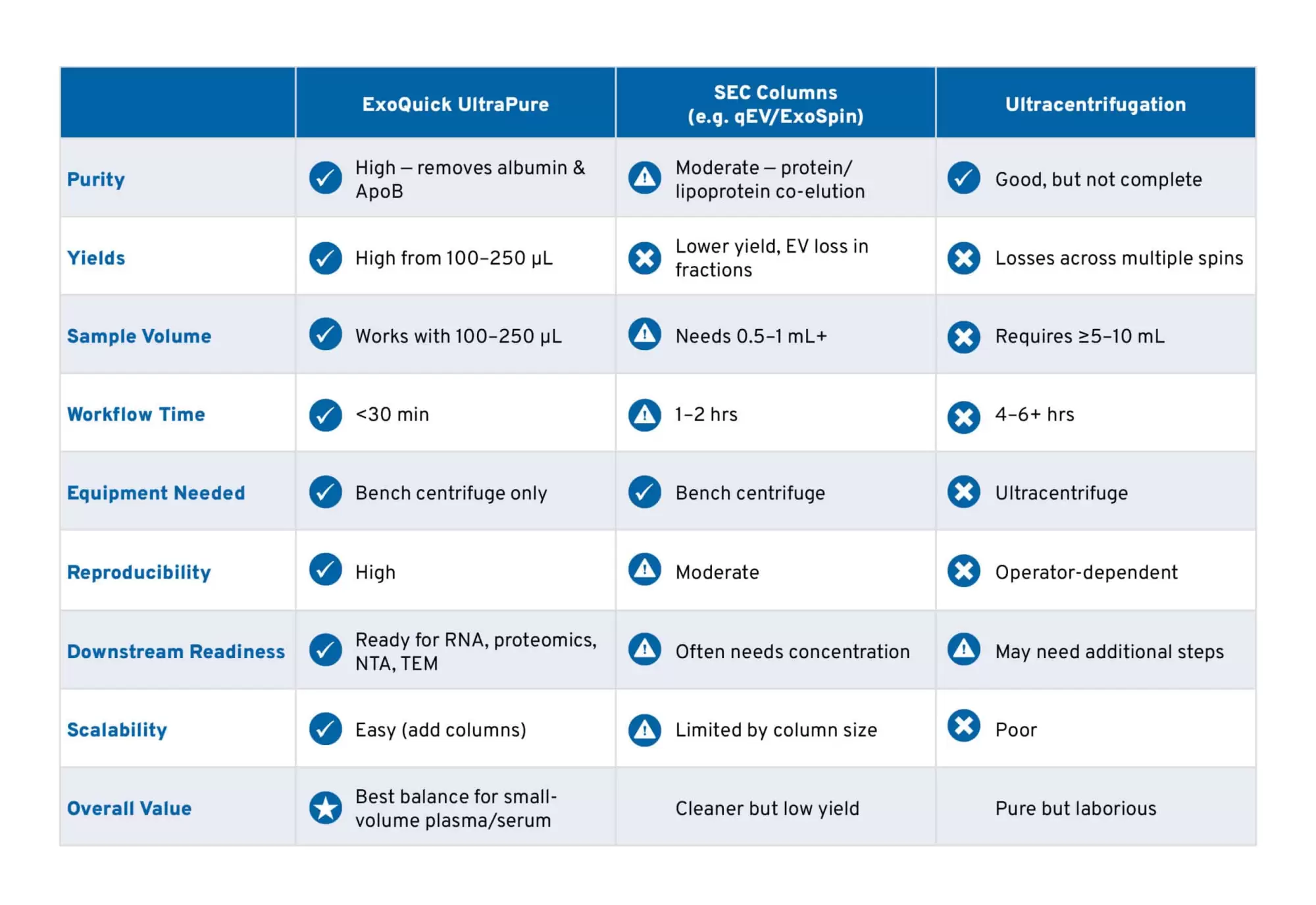 Ev Isolation Methods Chart
