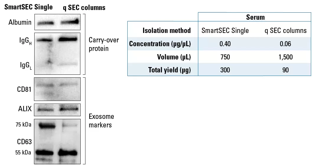 Fig 1 Smartsec Single Higher Yield Purity
