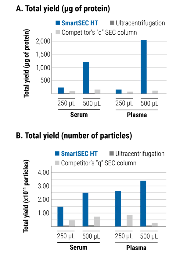 Fig 3 Smartsec Ht Performs Better Than Other Methods 01