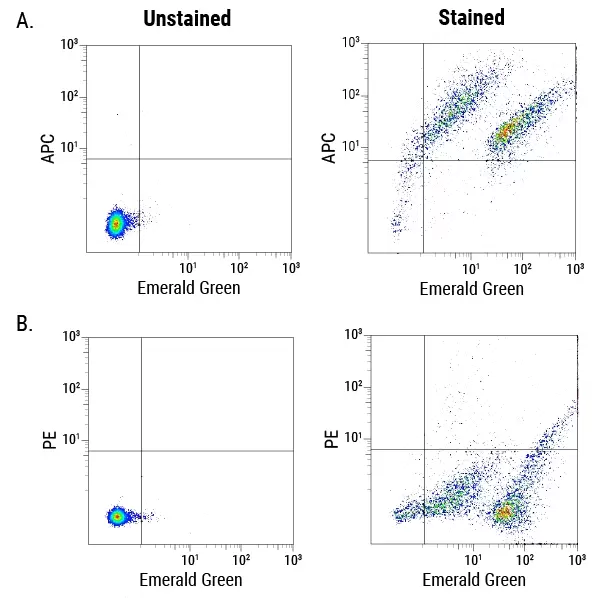Fig 5 Exoflow One Dyes Multiplexed With Ab Conjugated Dyes