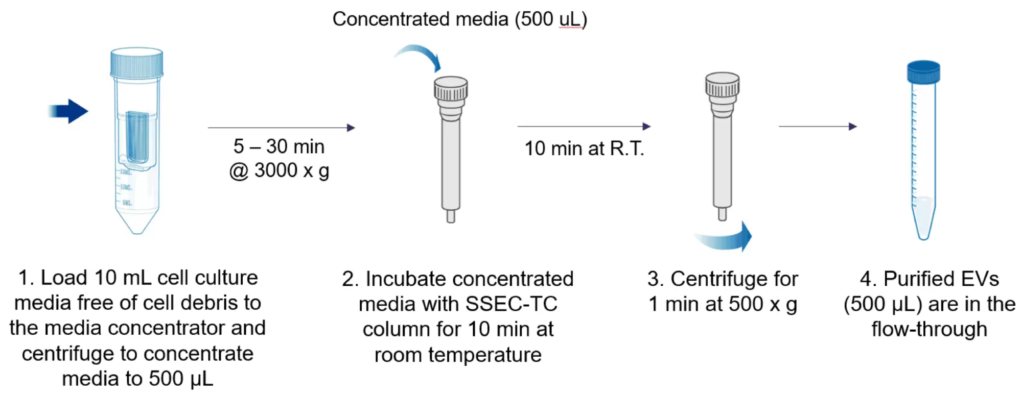 Fig1 Ssec Tc Workflow V3