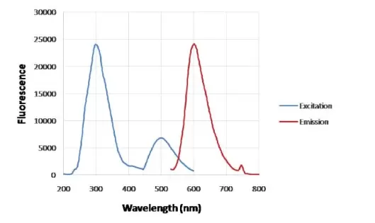 G680 1 Absorbtion Emission