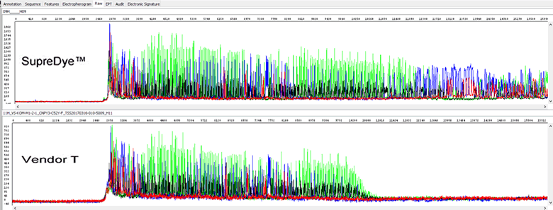 Gcrich Template Comparison Cycle Sequencing Signal