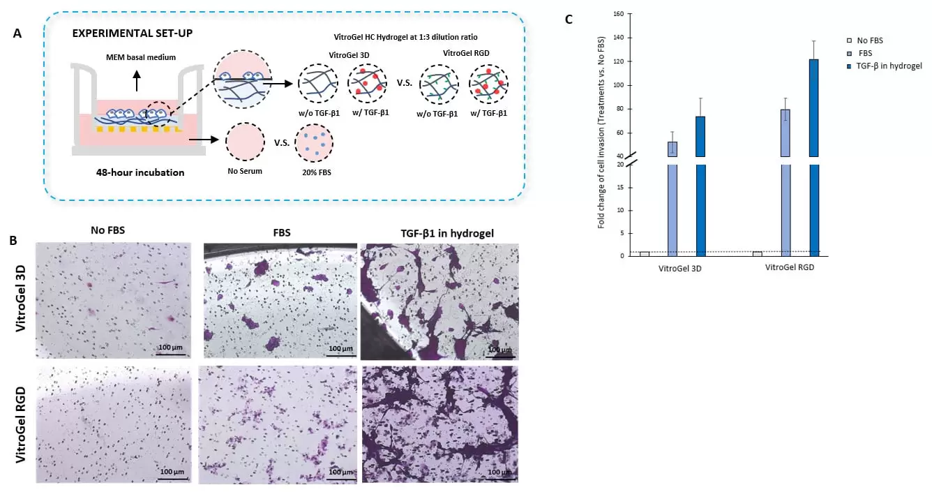 Ia Hc Cytokines X Functional Ligangs Figure V1