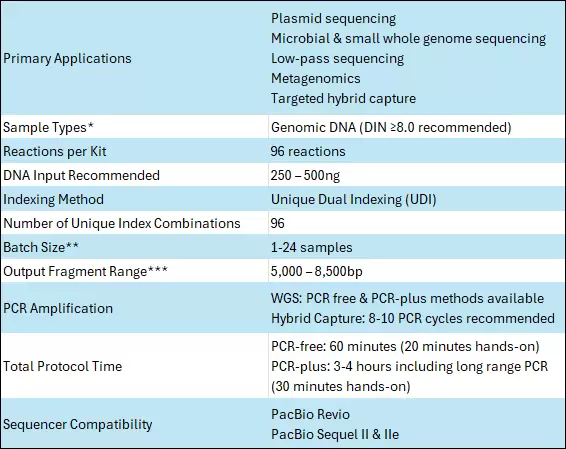 Longplex Specifications 14.07.2026