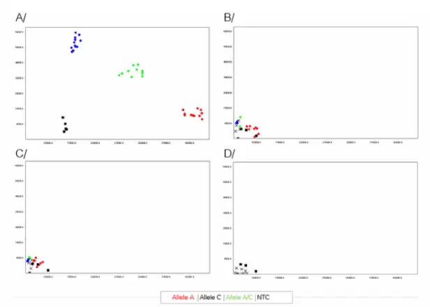 Mdx128 Genotyping Comparison Vs Competitor Kits