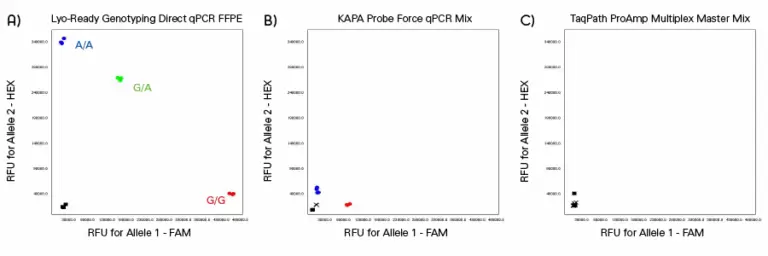 Mdx168 Genotyping Direct Dna Graph