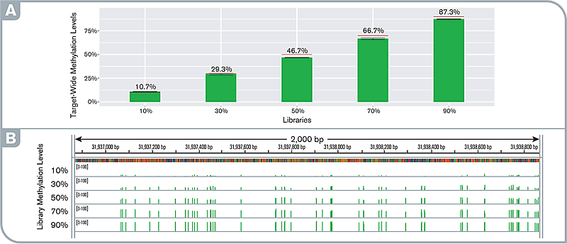 Methylseq Performance Fig3 800