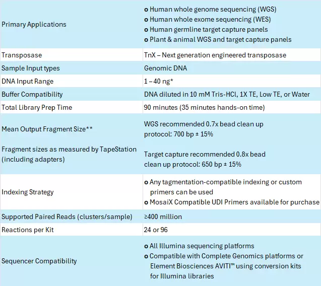 Mosaix Specifications V3