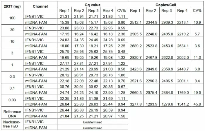 Mth Cnq Reproducibility