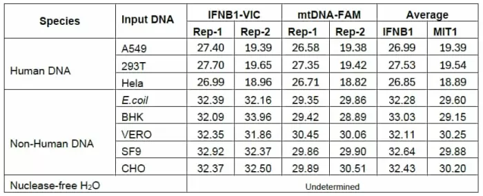 Mth Cnq Specificity