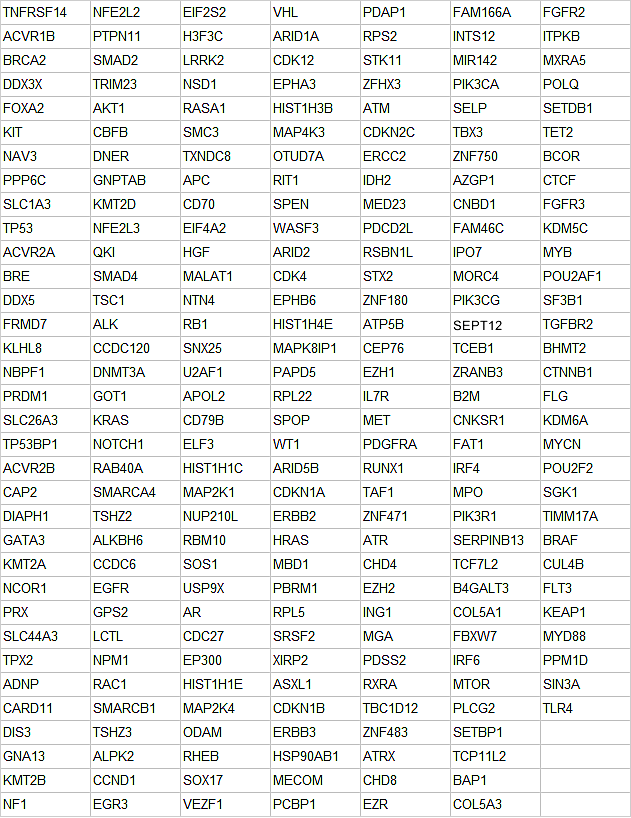 Mybaits Onconome Table Genes V2