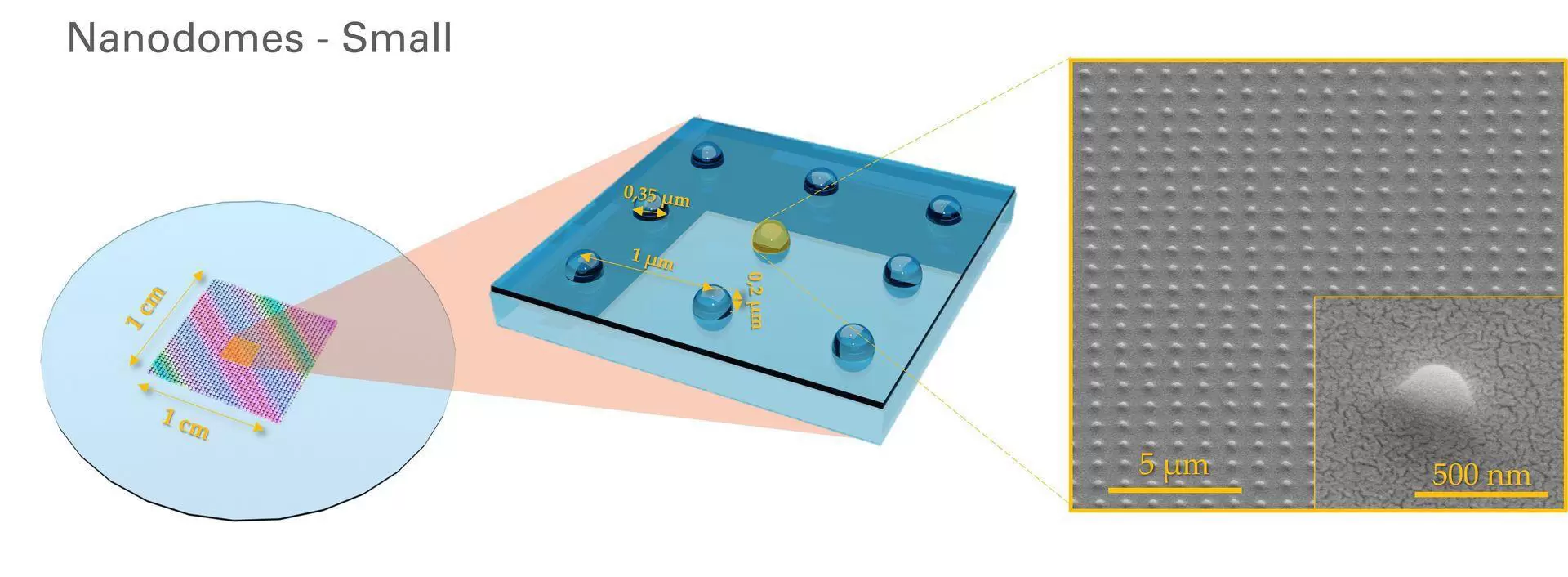 Nanodomes Small