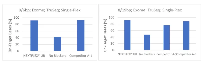 Nex Universal Blockers Fig1