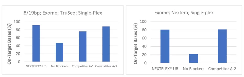 Nex Universal Blockers Fig2