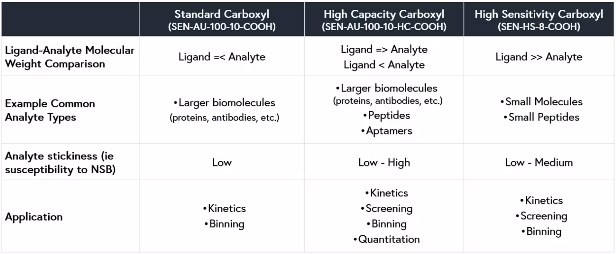 Nicoya Sensor Selection Guide