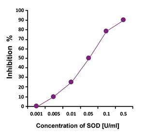 Op0001data1