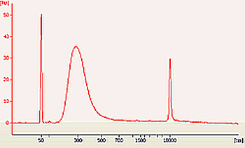 P1051data2