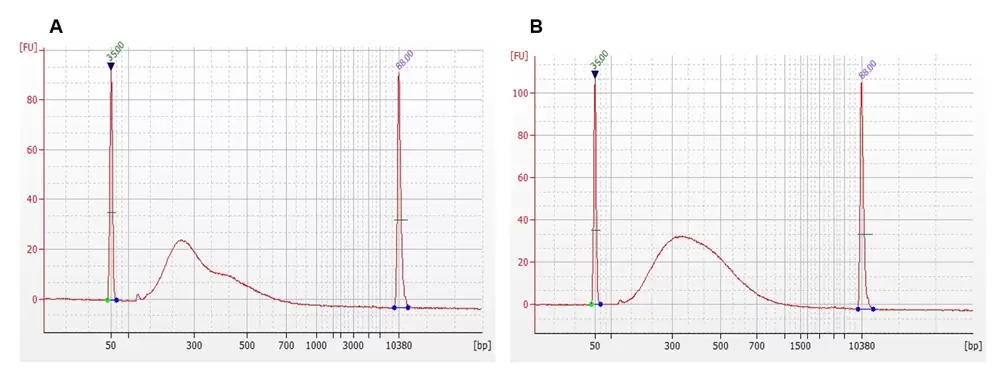 P2033data2