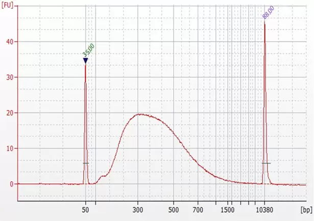 P2035data2