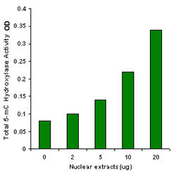 P3086data2