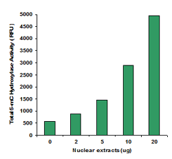 P3087data2