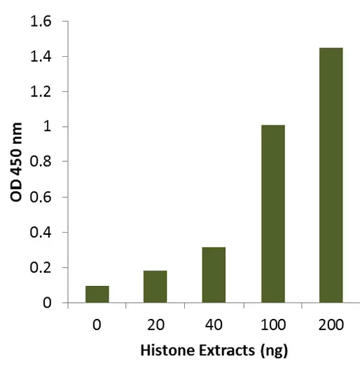 P3095data1