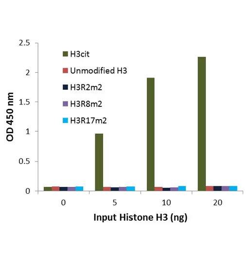 P3095data3