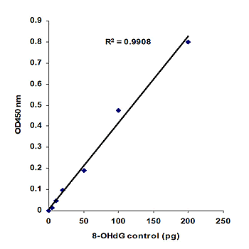 P6003data1