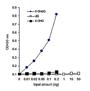 P6003data2