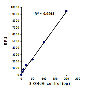 P6004data1
