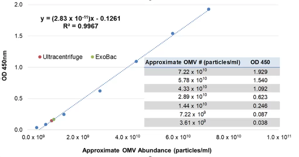 Product Image And Figure 1 Elisa Ultra Omv Bama